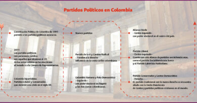 Política en Colombia