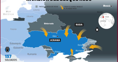 Asi se ha desarrllado la barbarie rusa contra Ucrania