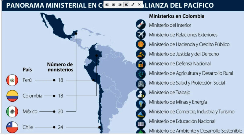 Coronel Villamarín analiza para el Diario La República anuncio de Petro para crear nuevos ministerios