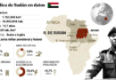 Encrucijada de la guerra civil en Sudán. Todos los caminos lo alejan de la paz